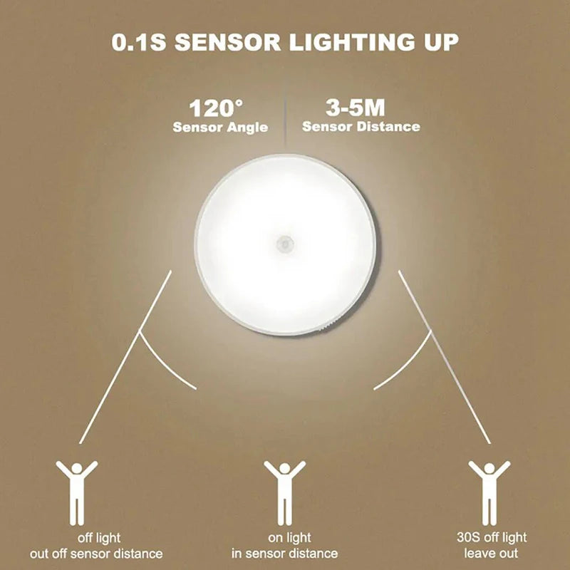 Diagram of a sensor light with specifications on a brown background