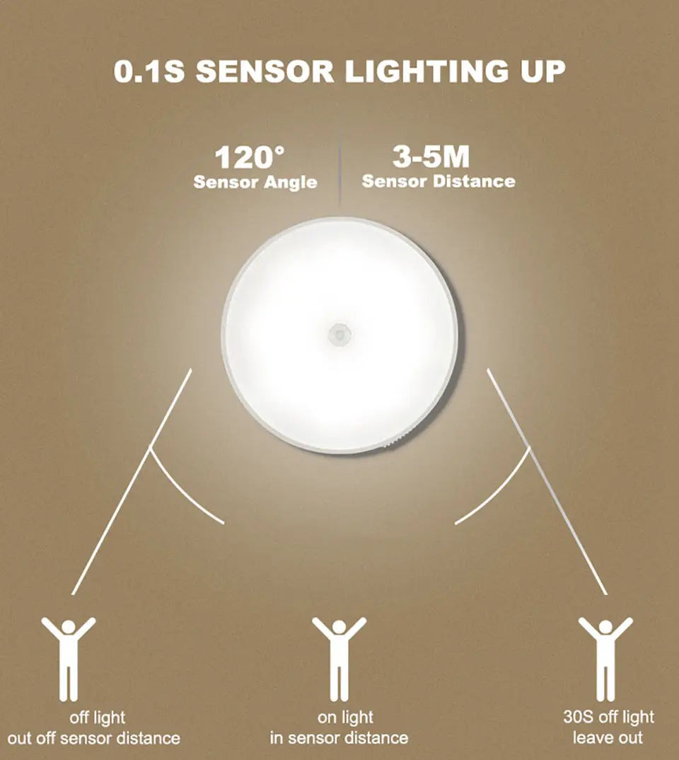 Diagram of a ceiling light sensor with angles and distances on a brown background